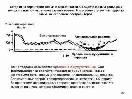 Какие формы рельефа называют эрозионными