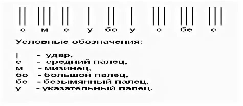 Ритм хлопков. Ритм в логопедии. Ритм хлопков. Задания на отстукивание ритма. Визуально ритмический ряд в логопедии.