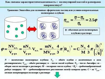 Вязкость полимеров