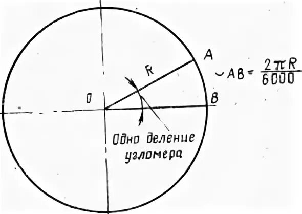 Как делить градусы