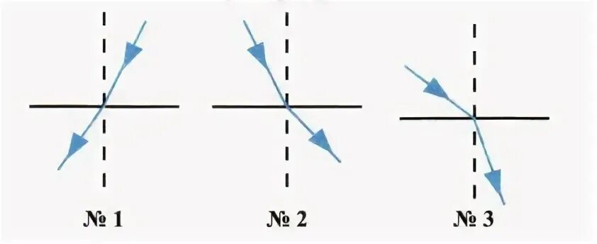 Тест по физике 9 класс преломление. Задачи на преломление света 8 класс. Задачи на преломление света 9 класс. Задачи преломление света рисунки. Задачи на преломление 8 класс.