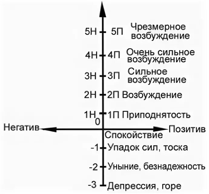 Сильное возбуждение. Возбуждающие фото и видео. Очень возбуждающие видео. Очень возбуждённое видео. Состояние сильный возбужденный