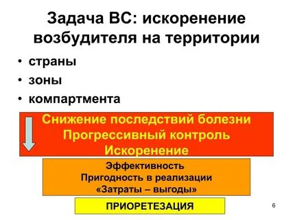 Искоренение