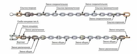 Схема якорь цепи