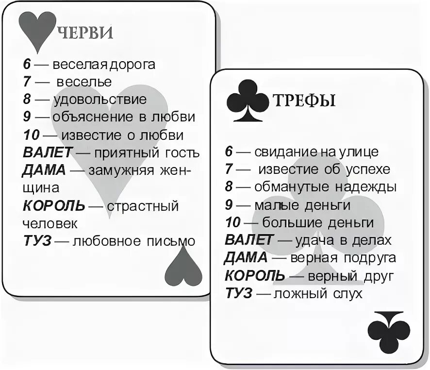 Можно в пост гадать на картах. Значение карт. Значение гадальных карт. Значение игральных карт при гадании. Значение гадальных арт.