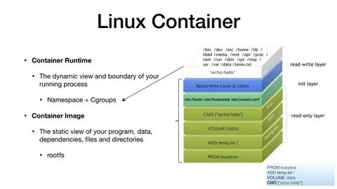Виртуализация linux
