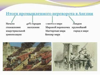 Промышленный переворот происходит