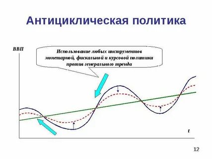 Циклы государства