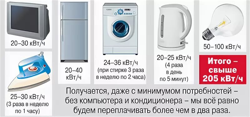Квт это много