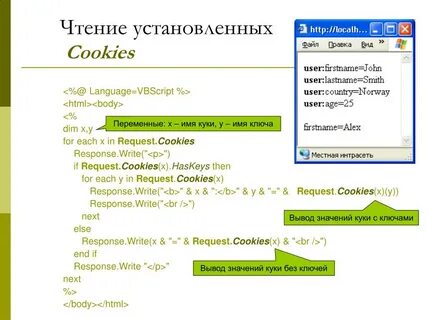 Вывести значение словаря
