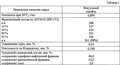 Плотность вакуума