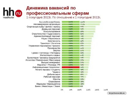 Хх вакансии москва свежие