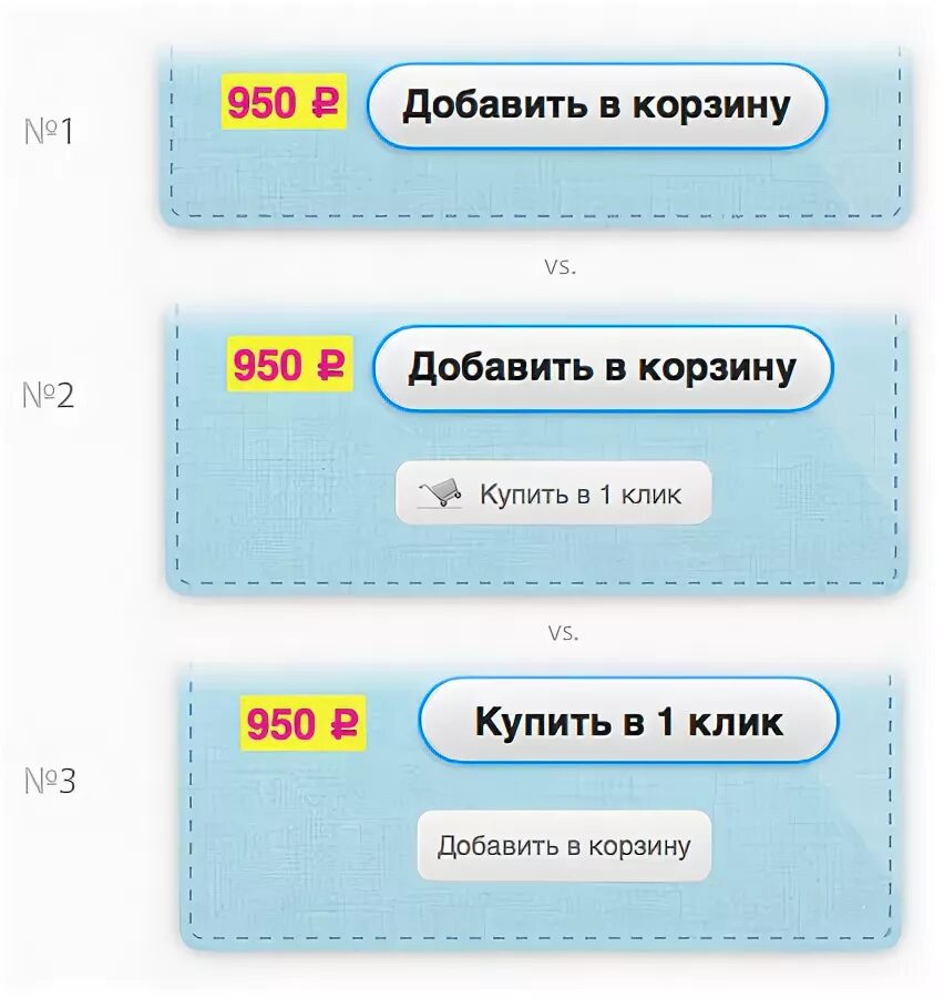 Один клик сколько. Кнопка добавить в корзину. бери клик.