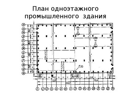 Промышленный план