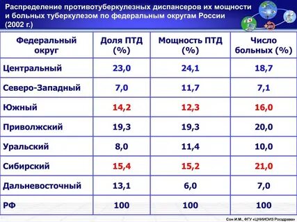 Список диспансеров
