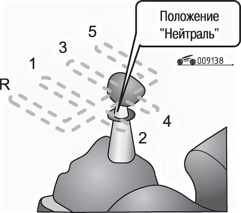 Нейтральное положение это. Рычаг в нейтральном положении. коробка передач нейтралка положение рычага. нейтральное положение на механике это. нейтральное положение коробки передач на механике.