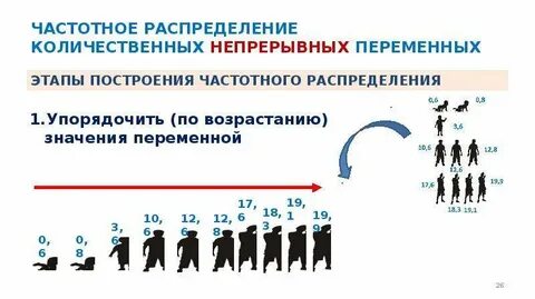 88 статистика 7 класс