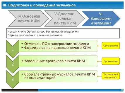 Проведение экзамена с 1