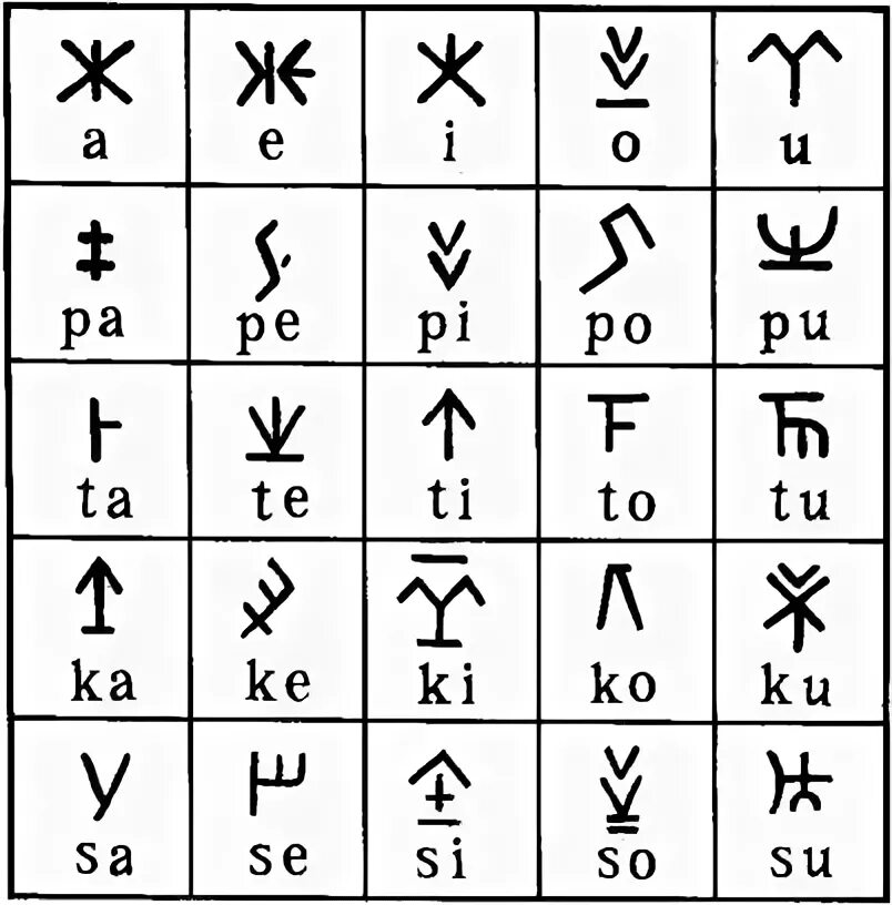 Кипрский диалект арабского. Кипрский диалект греческого языка. Греческие диалекты. Кипрский диалект греческого языка. Распространение греческого языка на карте.