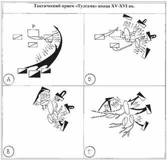 Тактика монголов
