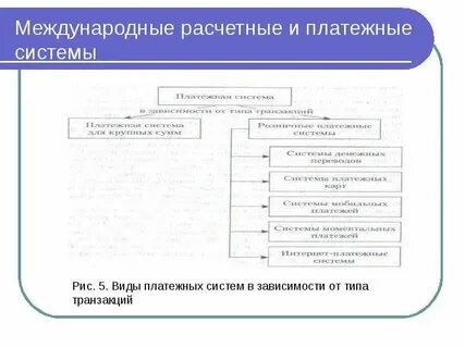 Средства и системы платежей