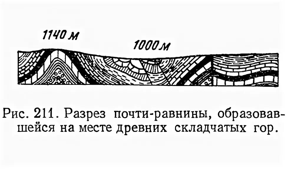 На рисунке изображен рельеф отдельных гор разрушенных. Гора в разрезе. горный разрез. горный массив в разрезе. геологическая основа.