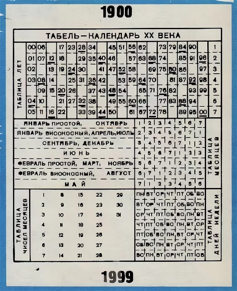 Дореволюционный календарь. Брюсов календарь 1709 года. Табель календарь 1911. Старые календари 19 века. Календарь 20 века.