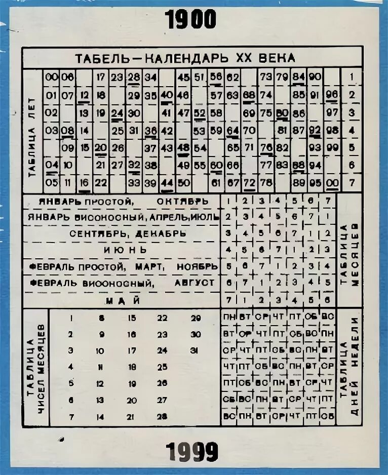 Самая ранняя пасха в каком году была. Календарь века. Календарь 20 века. Календарь прошлого века. Календарь 1900 года.