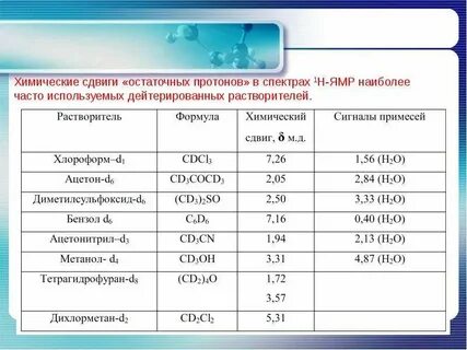 Хим сдвиг