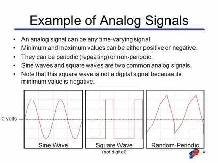 Sign signal разница