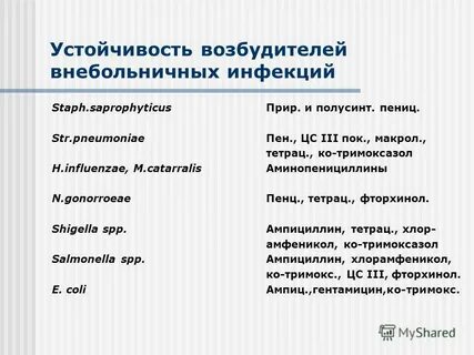 Устойчивые возбудители