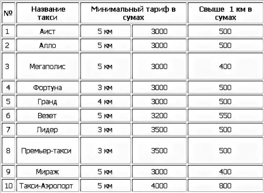 Такси в аэропорту Ташкента. Такси Самарканд Термез. Москва Термез такси.