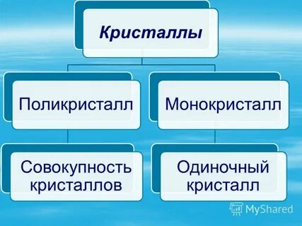 Кристаллы 8 класс