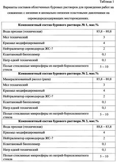 Буровые и тампонажные растворы