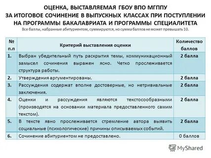 Мгппу расписание
