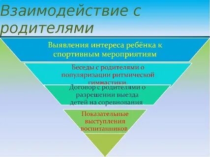 Формы работы тренера