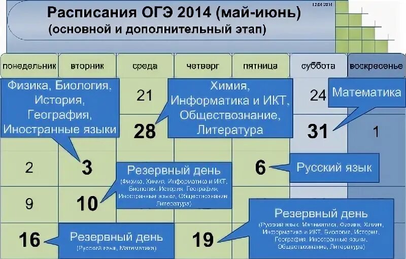 Прототипы 12 огэ