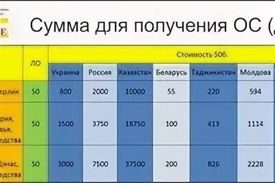 На какую сумму конкурс