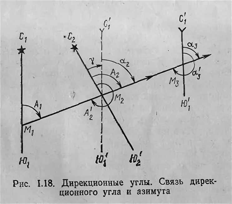 Связь между азимутами и дирекционным углом. Дирекционный угол магнитный азимут истинный азимут. дирекционный угол в кадастровом плане. дирекционные углы земельного участка. связь между истинными и магнитными азимутами дирекционными углами.