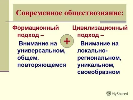 Современное общество знания