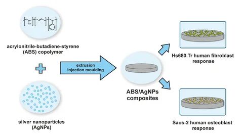 Applied polymer science