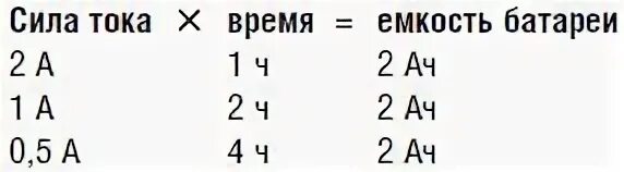 Амперы в килоамперы. Амперы миллиамперы таблица. Миллиамперы в амперы. Перевести амперы в миллиамперы. Ма в амперы.