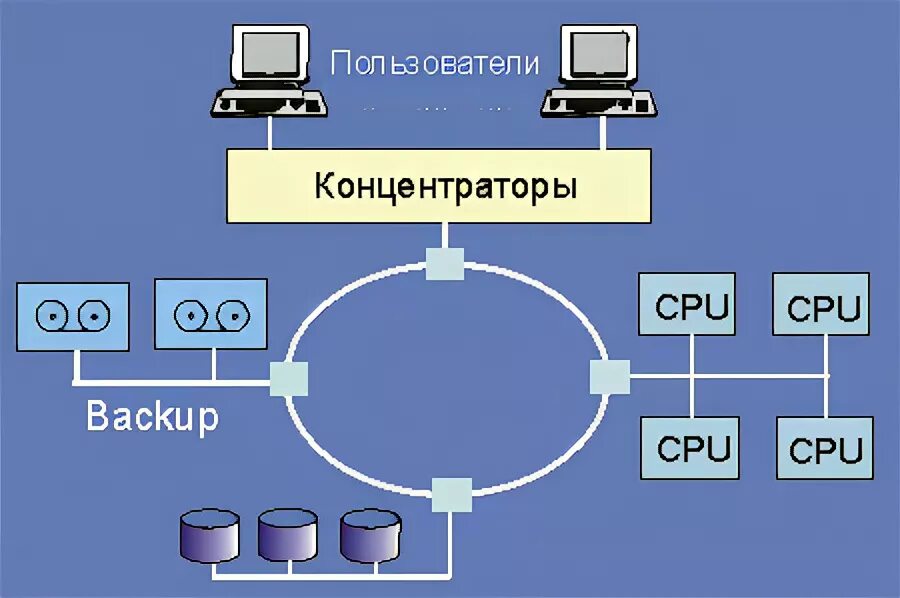 5см. 30 мм сетка рыболовная финка. Сеть 0. 5. Пример ipv6 unicast.