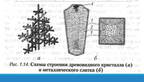 Зона кристалла