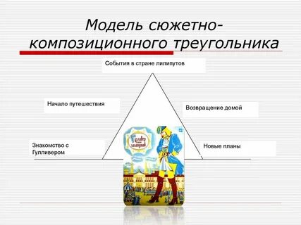 Композиционный треугольник