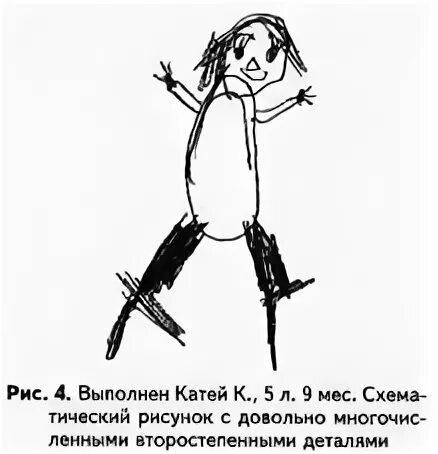 Человек схематично. Рисунок человека тест для детей. Методики «нарисуй человека» ф. Проективный рисунок человека. Тест школьной зрелости а керна я йирасека.
