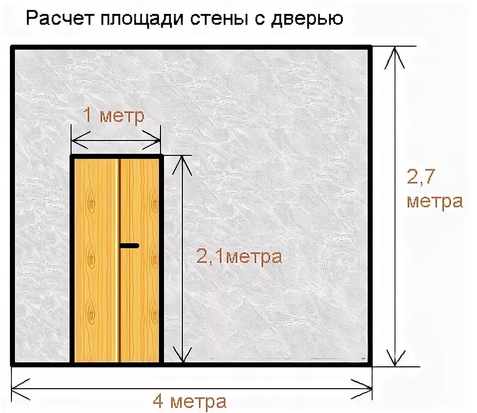 Вычислить сколько квадратных метров. Площадь стен. Как посчитать площадь стен. Как рассчитать квадратный метр. Кап подсчитать площадь стен.