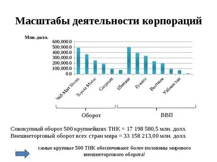 Масштаб деятельности