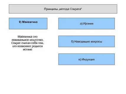 Майевтика в философии