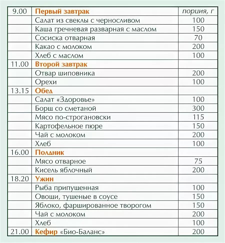 Меню при железодефицитной анемии. Составление меню ребенку при железодефицитной анемии. рацион ребенка 1 год при железодефицитной анемии. меню при железодефицитной анемии у детей. диетический стол при железодефицитной анемии.
